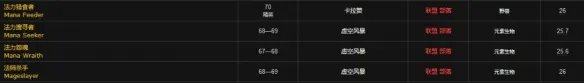 《魔兽世界》源生法力获取方法