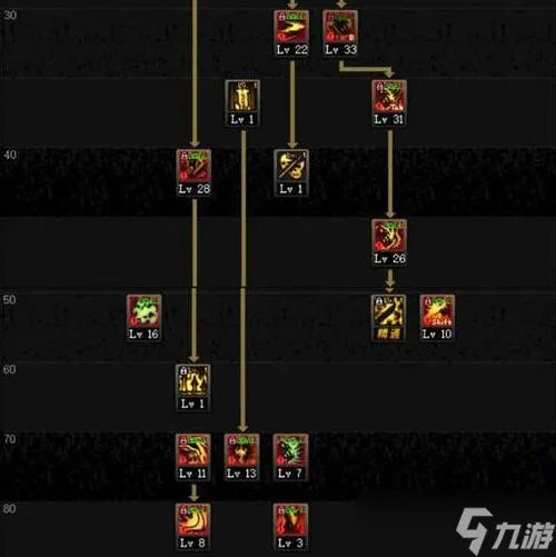 鬼泣加点85版本刷图加点,dnf鬼泣85级技能加点
