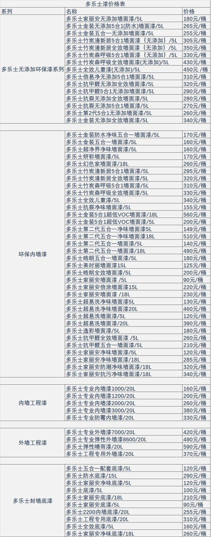 多乐士墙面漆价格多少?多乐士漆价格表