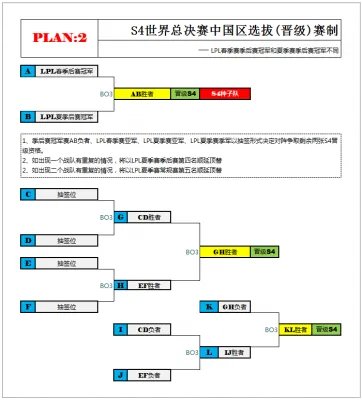 S4世界总决赛:中国将有三支LOL队伍参赛