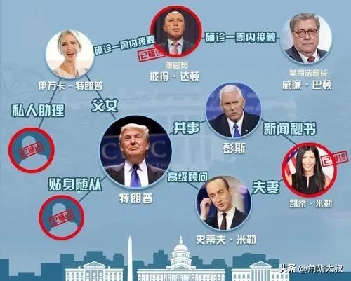 特朗普的保镖感染了新冠,特朗普也感染了会怎么样?