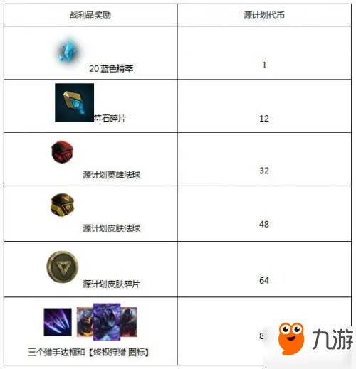 《LOL》源计划神秘芯片猎集卡2017活动地址 源计划代币换什么好