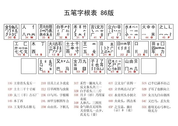 五笔输入法免费下载86版