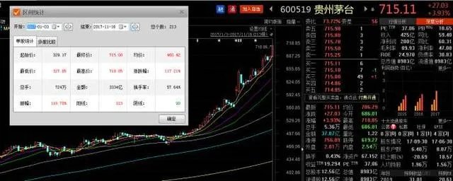 茅台股价又创新高了，你怎么看？