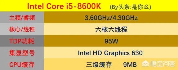 i7处理器真的就比i5好吗?