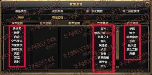 佣兵天下强化套装的方法 黄金套装的出处