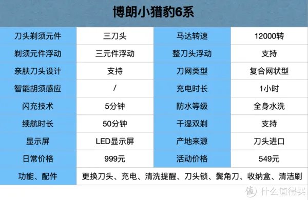 电动剃须刀哪款好