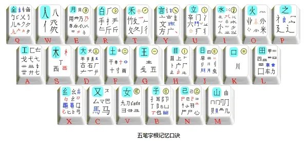 五笔输入法免费下载86版