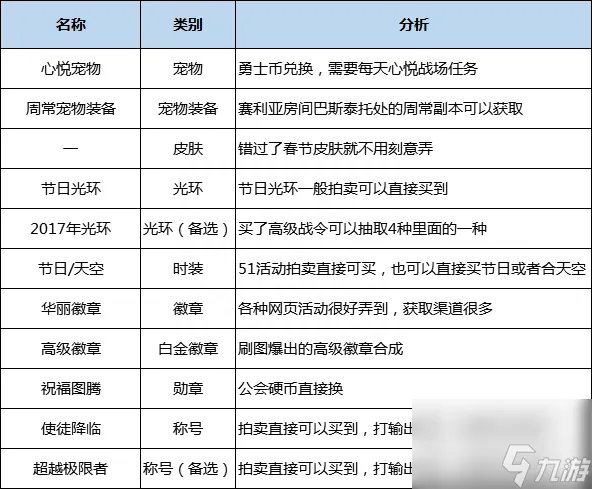 dnf驭剑士魔剑降临属性推荐 地下城驭剑士职业详细解读
