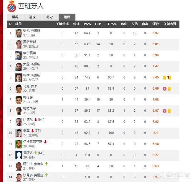武磊首发打70分钟，大家如何评价武磊本场的表现？