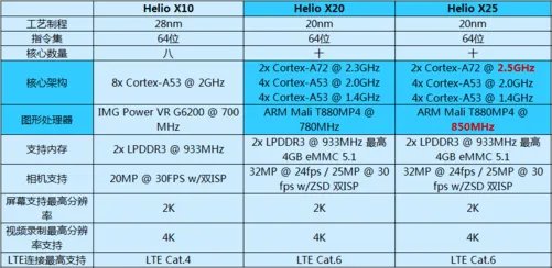 看完这篇你就知道Helio X25怎么样了…