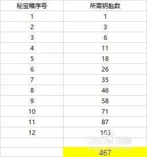 剑灵洪门秘宝怎么玩