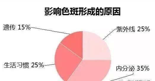 网上说的黛芙薇尔去斑,到底是真的假的,有那么好用么。