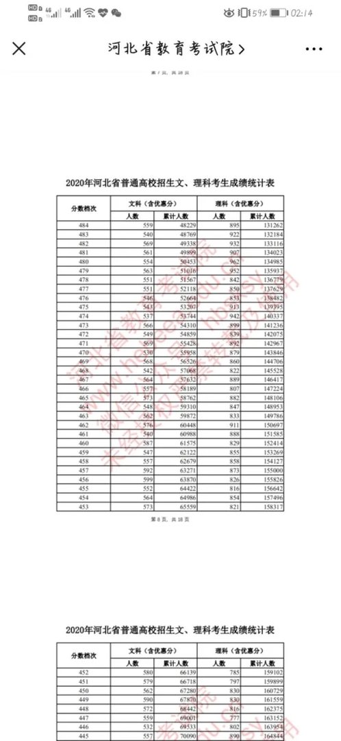 河北2020年高考分数线公布，如何评价今年的分数线？