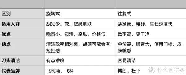 电动剃须刀哪款好
