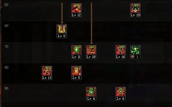 DNF2022驱魔加点