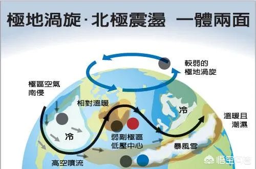 美国的超级寒流是怎么产生的?中国会遇到这样的寒流吗?