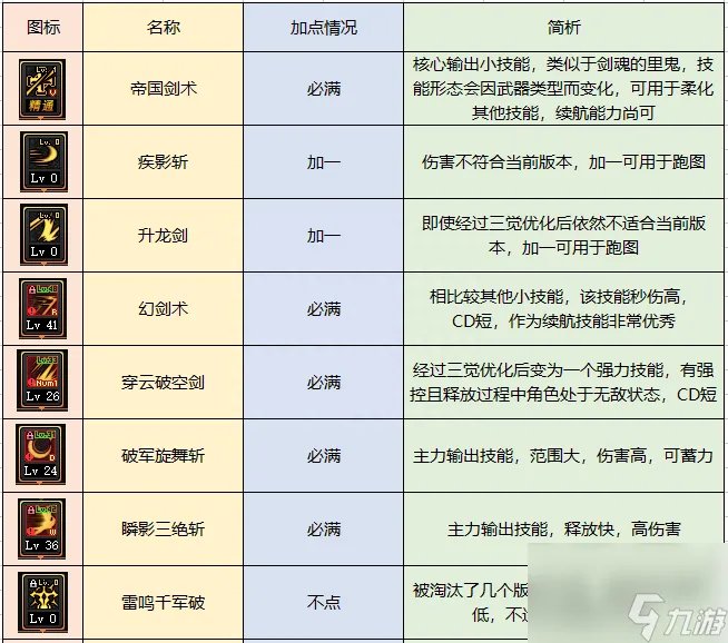 dnf驭剑士魔剑降临属性推荐 地下城驭剑士职业详细解读