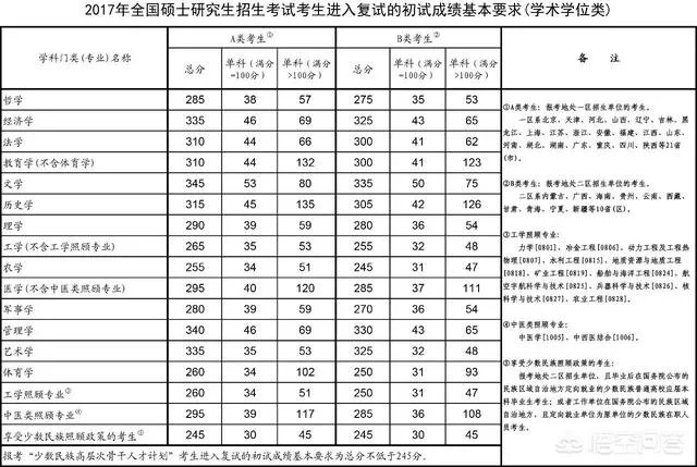 2018年考研的学生一共有多少？