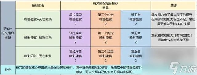 DNF暗殿骑士用什么武器好 含装备选择和技能加点详解