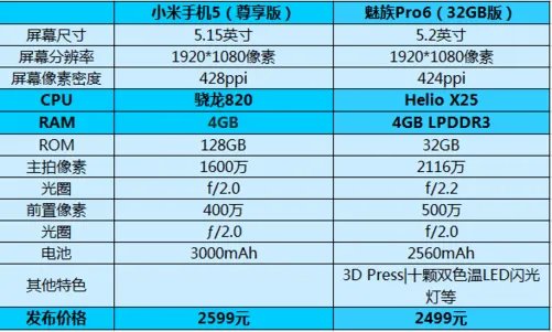 看完这篇你就知道Helio X25怎么样了…