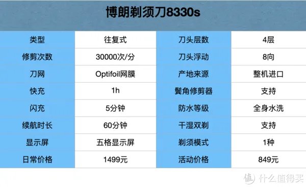 电动剃须刀哪款好
