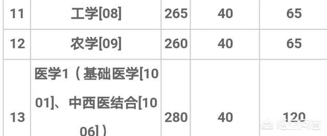 2018年工科国家线是否真的能够降十分?
