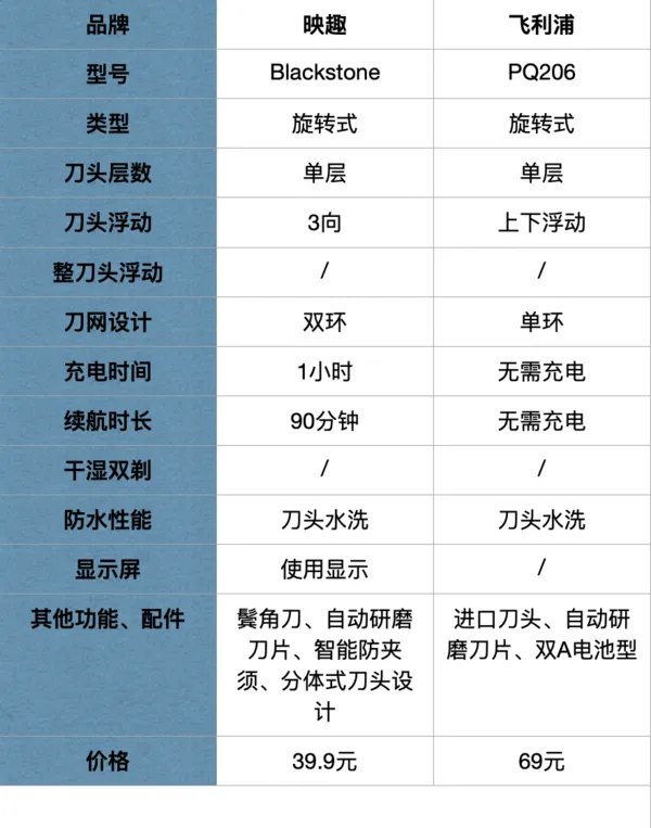 电动剃须刀哪款好