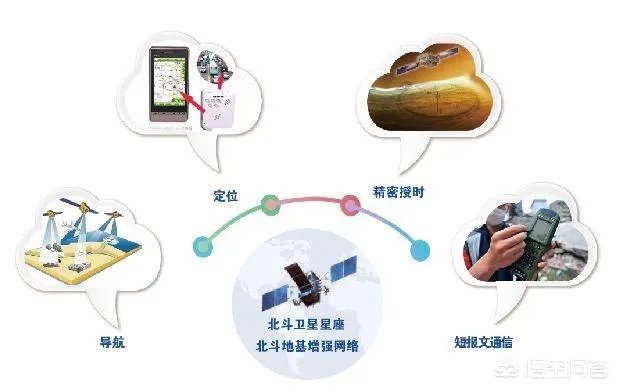 中国的北斗导航5月1日正式使用,市面上的高德地图,百度地图等软件是否支持北斗系统?