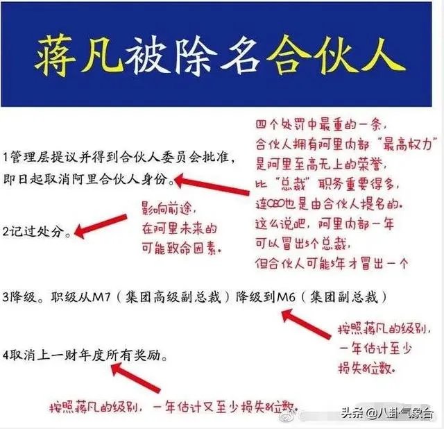 蒋凡已经被阿里合伙人除名了,到底值不值?