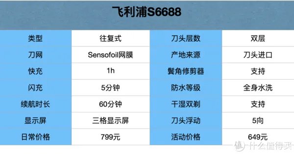 电动剃须刀哪款好