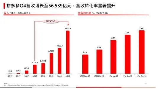 拼多多发布2020财报，公司发展的前景如何？
