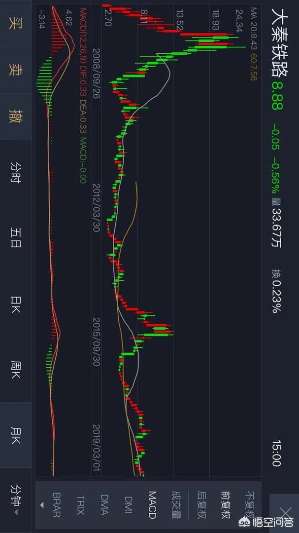 京沪高铁启动上市计划，将给股市带来怎样的投资机会？