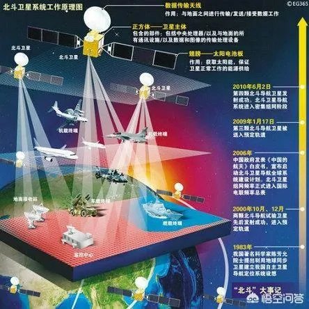 中国的北斗导航5月1日正式使用,市面上的高德地图,百度地图等软件是否支持北斗系统?