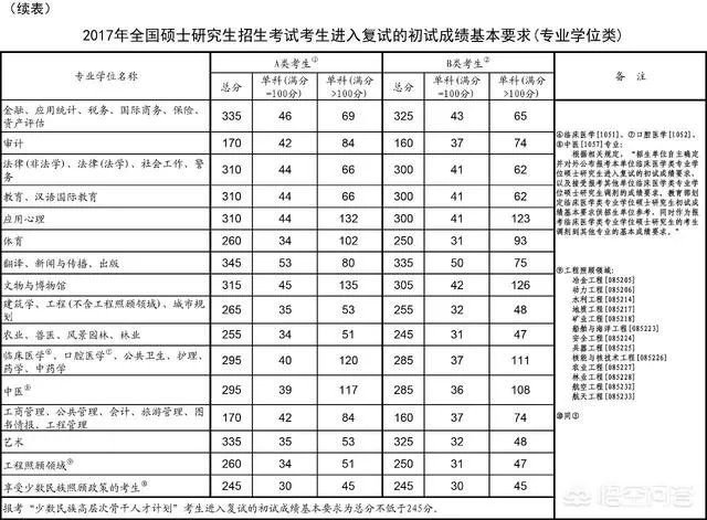 2018年考研的学生一共有多少？