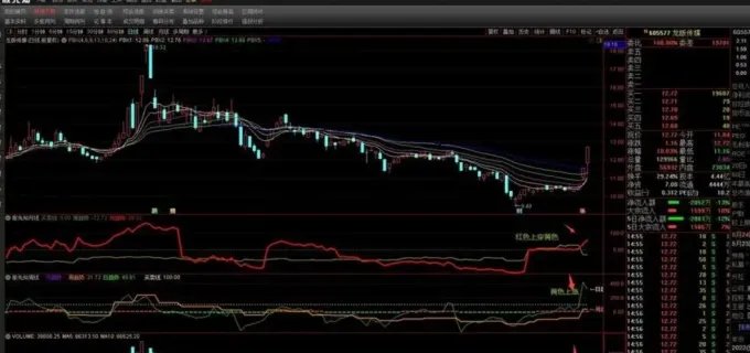 pbx指标是什么