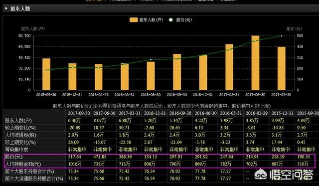 茅台市值突破1万亿元价值2个百度,白酒比中国最牛AI公司还值钱?
