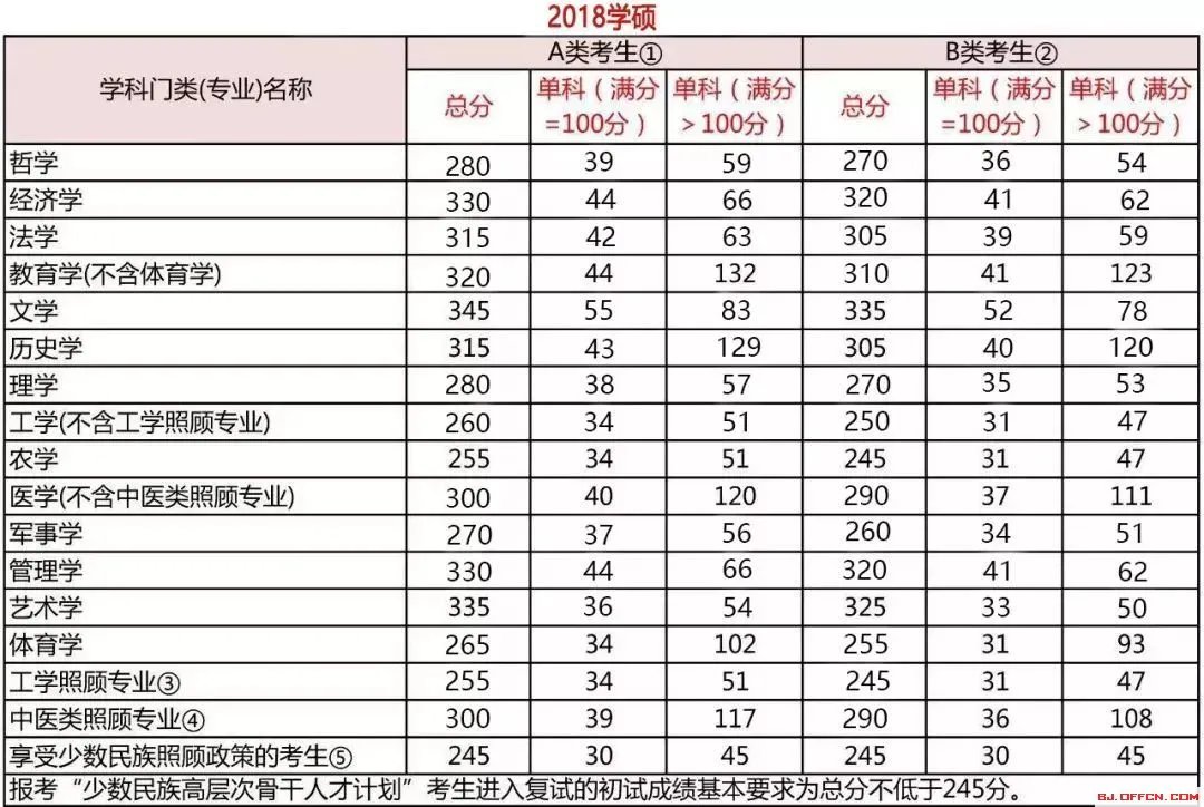 2019考研国家线什么时候公布?今年国家线会涨吗?