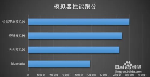 哪个安卓模拟器好用，四款主流安卓模拟器测评