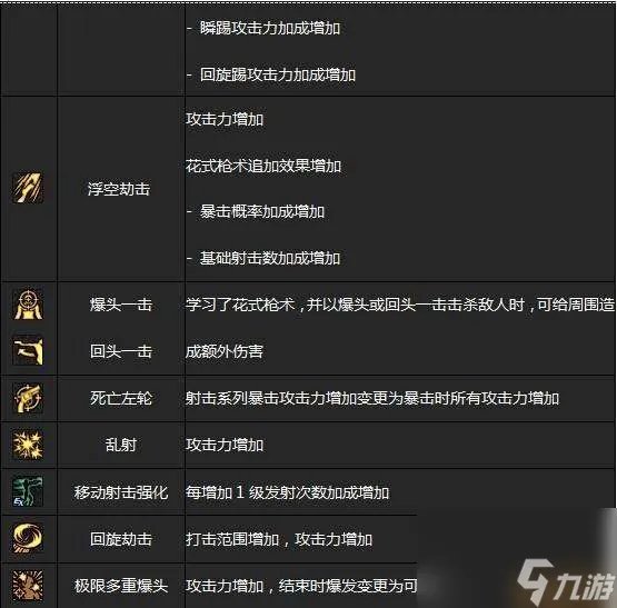 DNF男枪二觉装扮和技能详解 任务 名字及背景故事