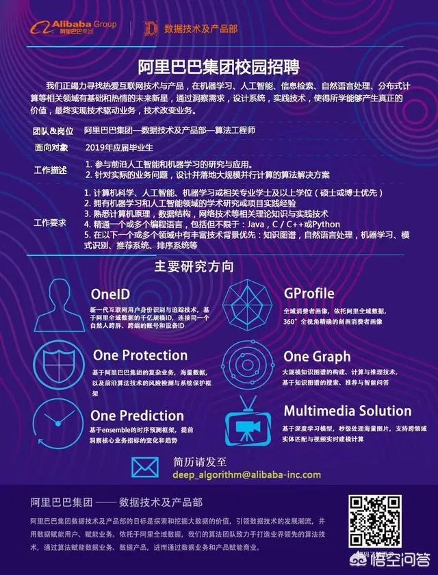 大数据会常用到哪些算法知识？