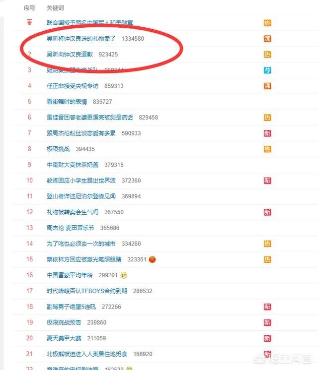 最近两天最火的娱乐新闻是什么?