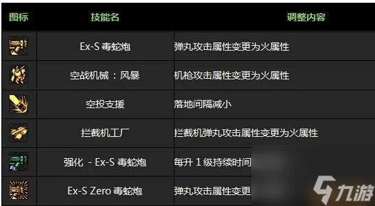 DNF男枪二觉装扮和技能详解 任务 名字及背景故事