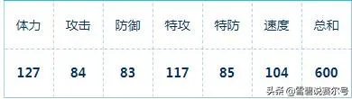 赛尔号炽翼火龙超进化 全方位鉴赏炽翼火龙