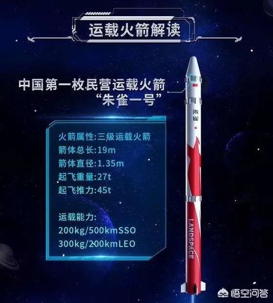 你觉得朱雀一号未能入轨，说明了什么问题？