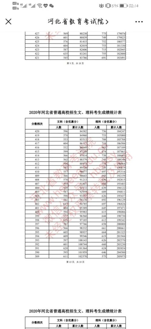河北2020年高考分数线公布，如何评价今年的分数线？