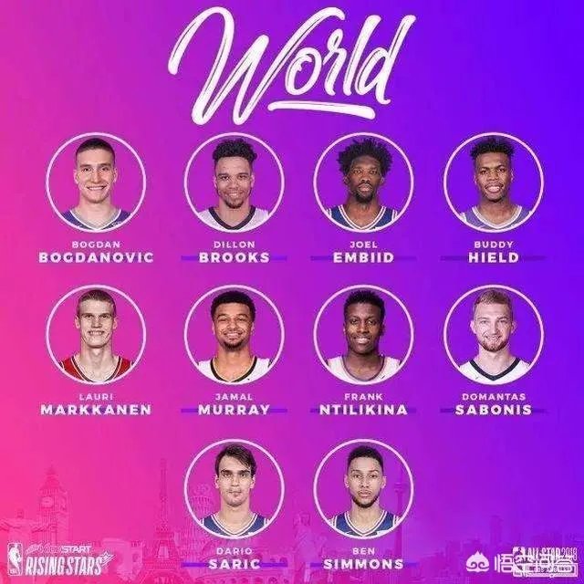 2018年NBA新秀挑战赛，你怎么看，水平差这么多吗？
