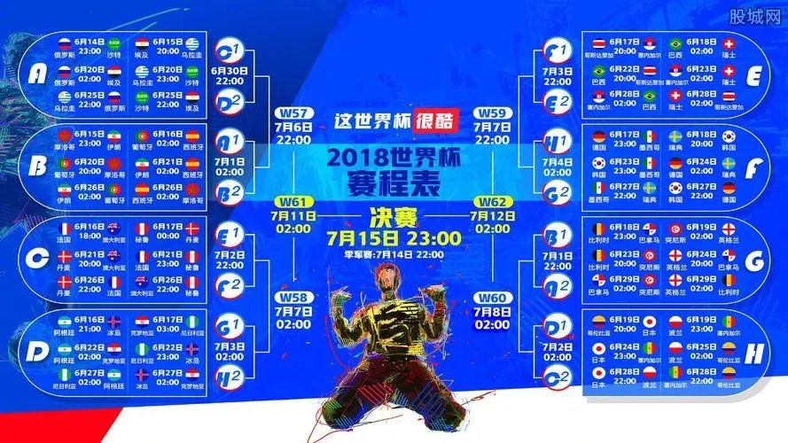 2018年足球世界杯赛程 (2018世界杯完整赛程表出炉)