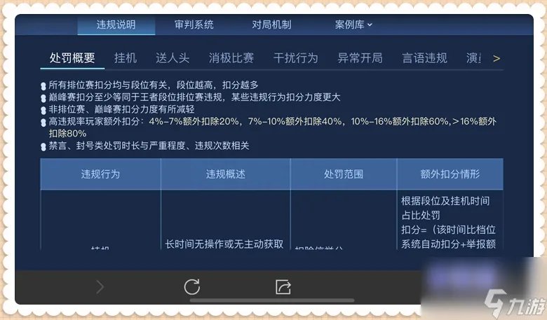 王者荣耀顶号会怎么样 被扣星的原因介绍