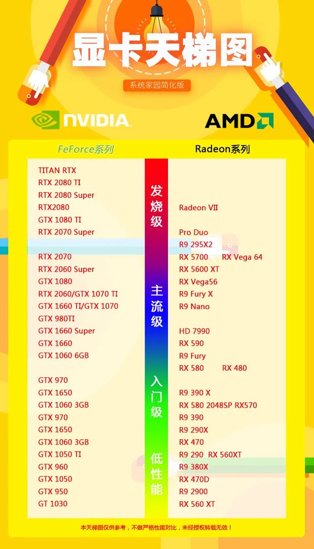 2020显卡排名天梯图